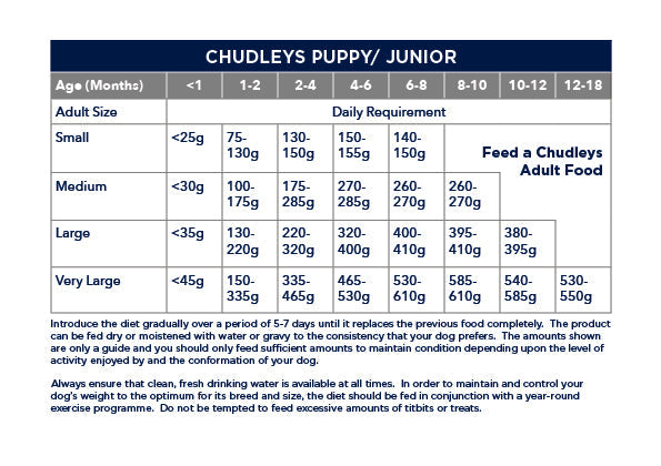 Chudleys Puppy & Junior Food